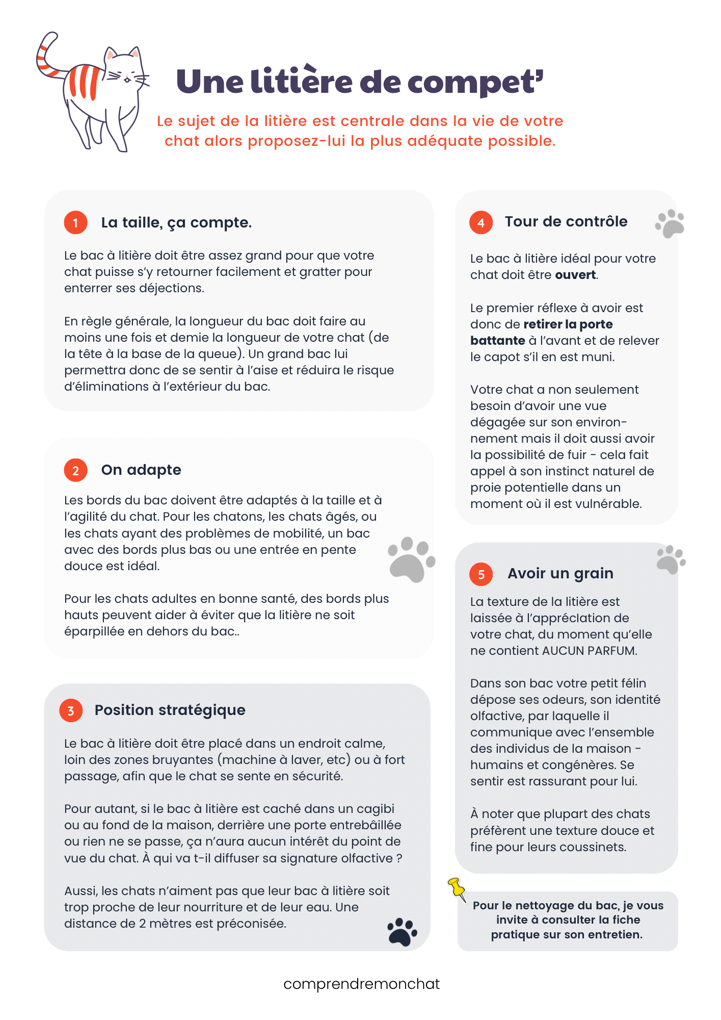 LA LITIÈRE DE VOTRE CHAT - FR