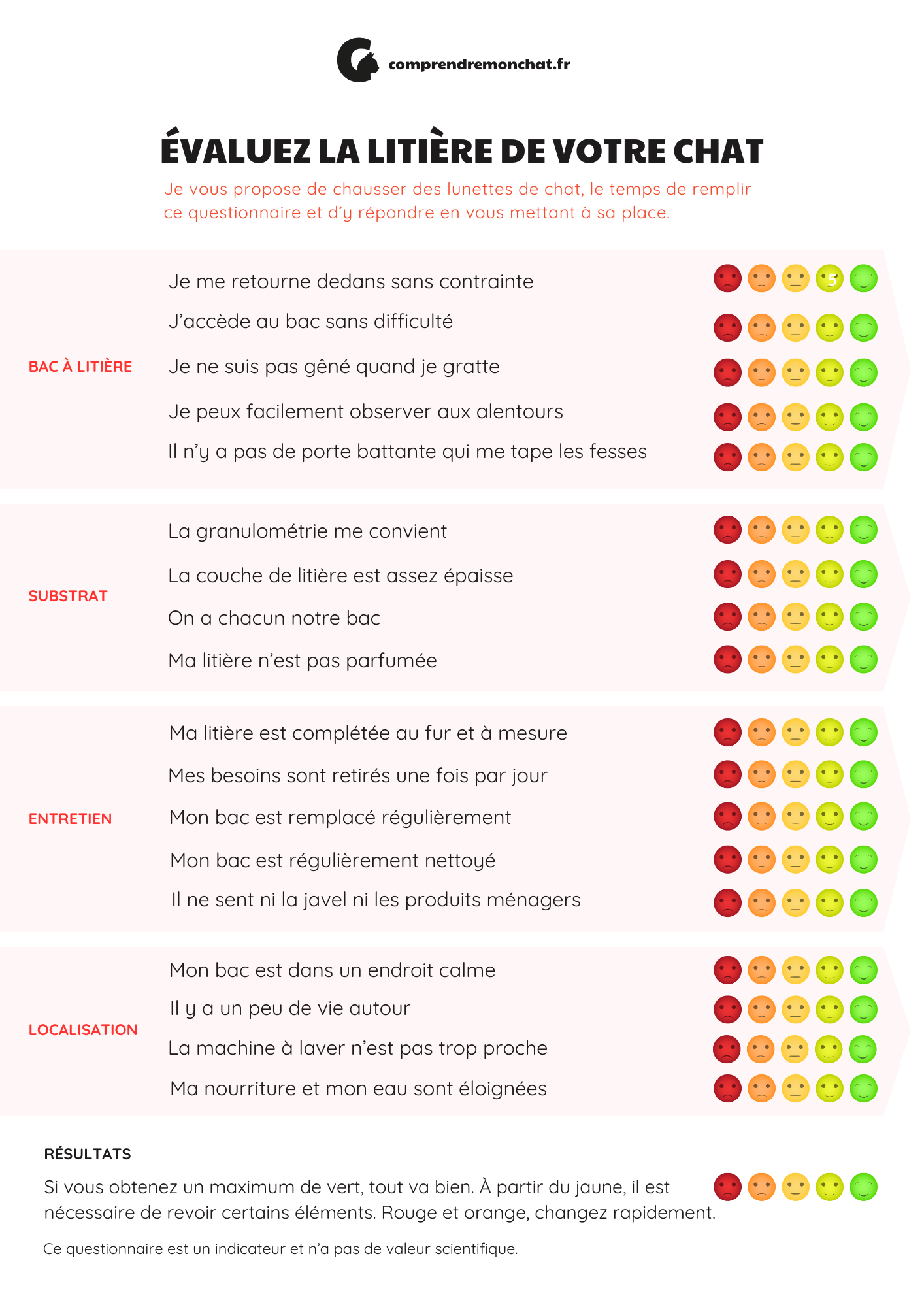 QUESTIONNAIRE LITIÈRE
