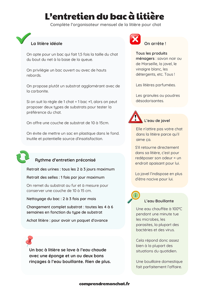 Fiche entretien de la litière